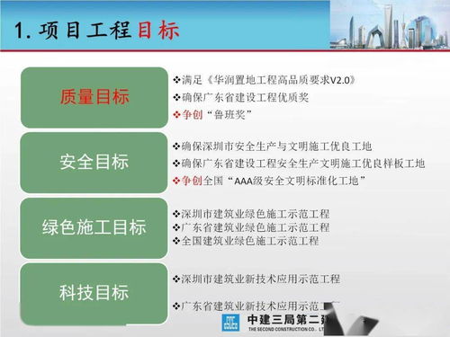 大型城市综合体工程项目创优策划汇报 项目策划与公关服务