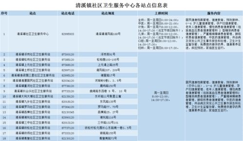 国家基本公共卫生服务项目策划与公关服务