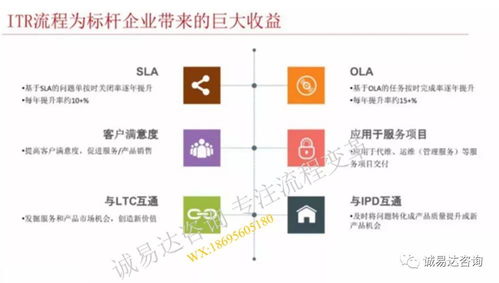 从流程到价值 华为服务ITR变革的转型升级之路