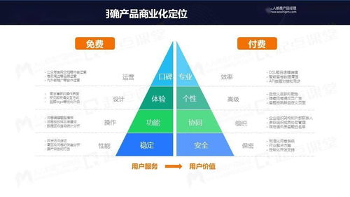 从免费到付费 产品运营中项目策划与公关服务的变与不变