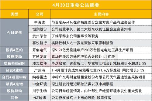 深化业务合作与技术赋能 从高精度差分定位到低空经济概念的市场机遇与战略规划