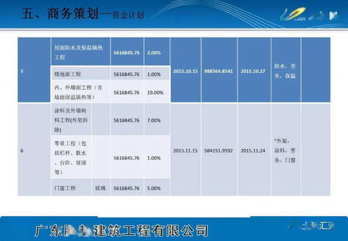 《下载专栏》项目策划与公关服务方案